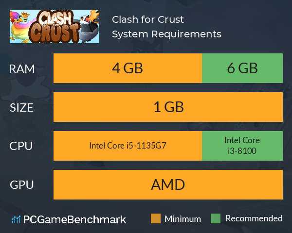 Clash for Crust System Requirements PC Graph - Can I Run Clash for Crust Clash for Crust System Requirements PC Graph - Can I Run Clash for Crust