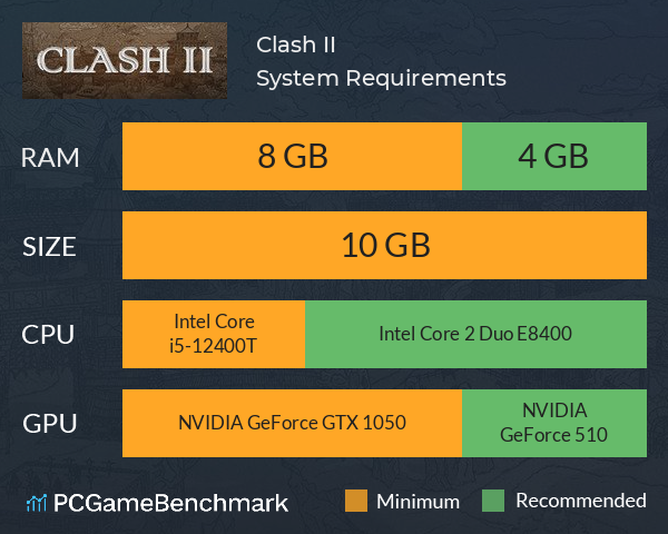 Clash II System Requirements PC Graph - Can I Run Clash II