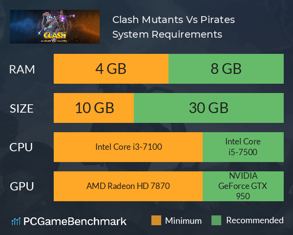 Clash: Mutants Vs Pirates System Requirements PC Graph - Can I Run Clash: Mutants Vs Pirates