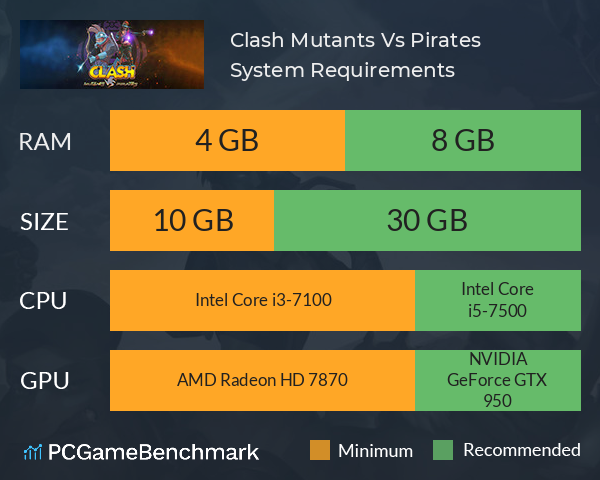 Clash: Mutants Vs Pirates System Requirements PC Graph - Can I Run Clash: Mutants Vs Pirates Clash: Mutants Vs Pirates System Requirements PC Graph - Can I Run Clash: Mutants Vs Pirates