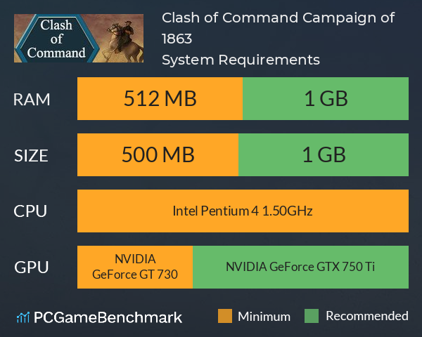 Clash of Command: Campaign of 1863 System Requirements PC Graph - Can I Run Clash of Command: Campaign of 1863