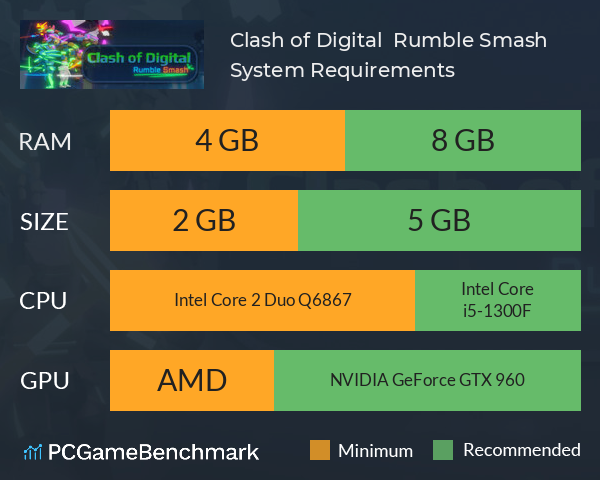 Clash of Digital : Rumble Smash System Requirements PC Graph - Can I Run Clash of Digital : Rumble Smash Clash of Digital : Rumble Smash System Requirements PC Graph - Can I Run Clash of Digital : Rumble Smash