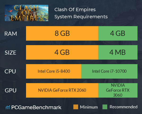 Clash Of Empires System Requirements PC Graph - Can I Run Clash Of Empires Clash Of Empires System Requirements PC Graph - Can I Run Clash Of Empires