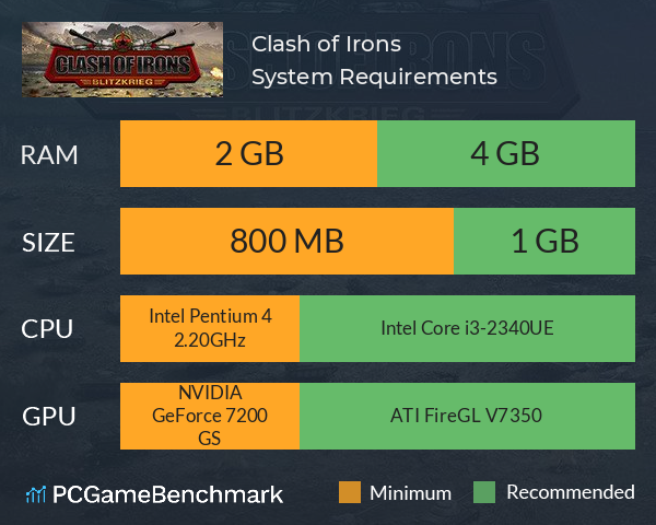 Clash of Irons System Requirements PC Graph - Can I Run Clash of Irons