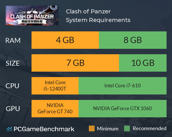 Clash of Panzer System Requirements PC Graph - Can I Run Clash of Panzer Clash of Panzer System Requirements PC Graph - Can I Run Clash of Panzer