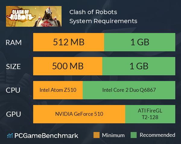 Clash of Robots System Requirements PC Graph - Can I Run Clash of Robots Clash of Robots System Requirements PC Graph - Can I Run Clash of Robots