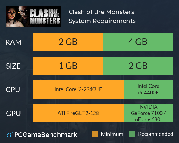 Clash of the Monsters System Requirements PC Graph - Can I Run Clash of the Monsters Clash of the Monsters System Requirements PC Graph - Can I Run Clash of the Monsters