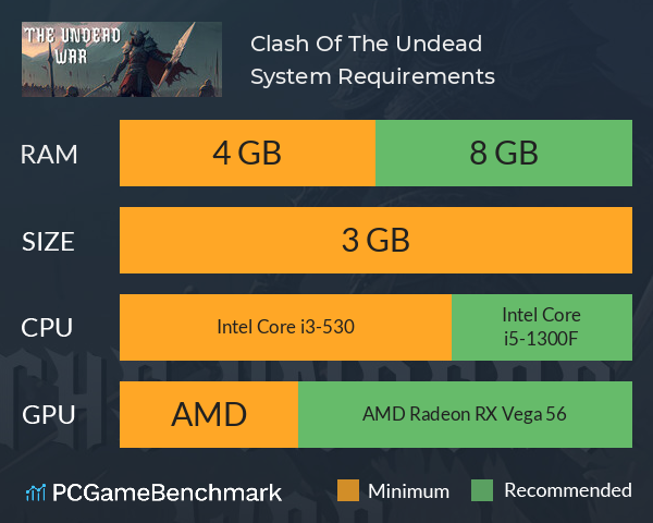 Clash Of The Undead System Requirements PC Graph - Can I Run Clash Of The Undead
