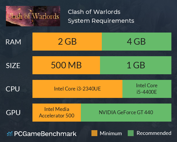 Clash of Warlords System Requirements PC Graph - Can I Run Clash of Warlords Clash of Warlords System Requirements PC Graph - Can I Run Clash of Warlords