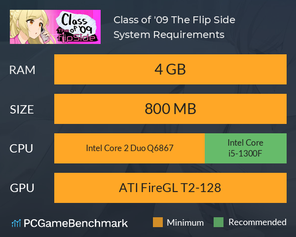 Class of '09: The Flip Side System Requirements PC Graph - Can I Run Class of '09: The Flip Side Class of '09: The Flip Side System Requirements PC Graph - Can I Run Class of '09: The Flip Side