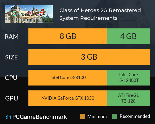 Class of Heroes 2G: Remastered System Requirements PC Graph - Can I Run Class of Heroes 2G: Remastered