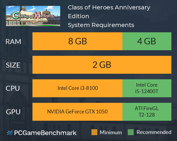 Class of Heroes: Anniversary Edition System Requirements PC Graph - Can I Run Class of Heroes: Anniversary Edition