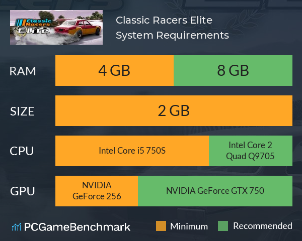 Classic Racers Elite System Requirements PC Graph - Can I Run Classic Racers Elite