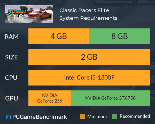 Classic Racers Elite System Requirements PC Graph - Can I Run Classic Racers Elite