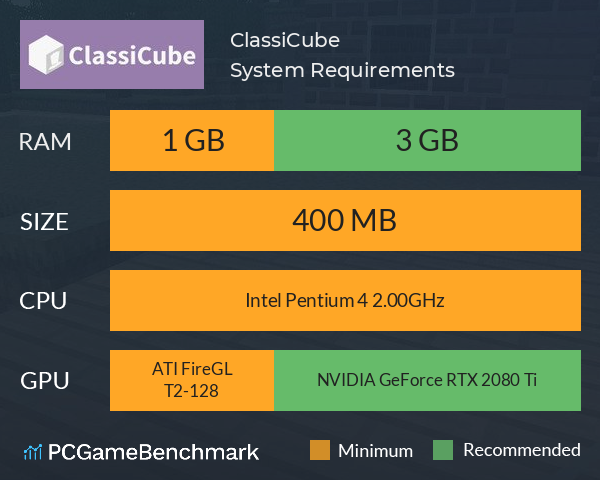 ClassiCube System Requirements PC Graph - Can I Run ClassiCube ClassiCube System Requirements PC Graph - Can I Run ClassiCube