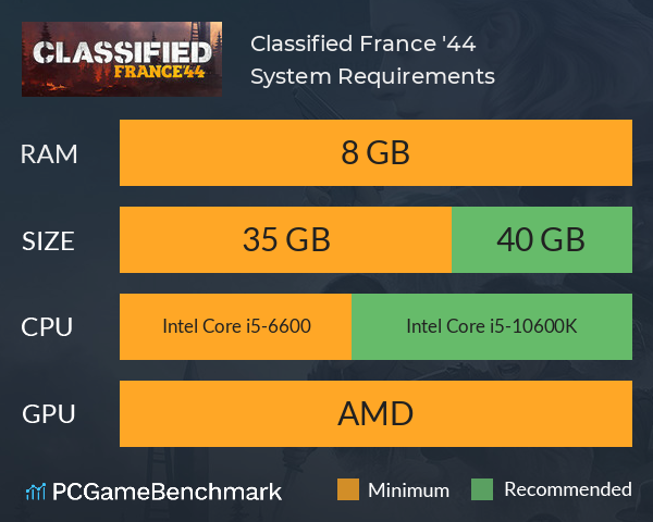 Classified: France '44 System Requirements PC Graph - Can I Run Classified: France '44
