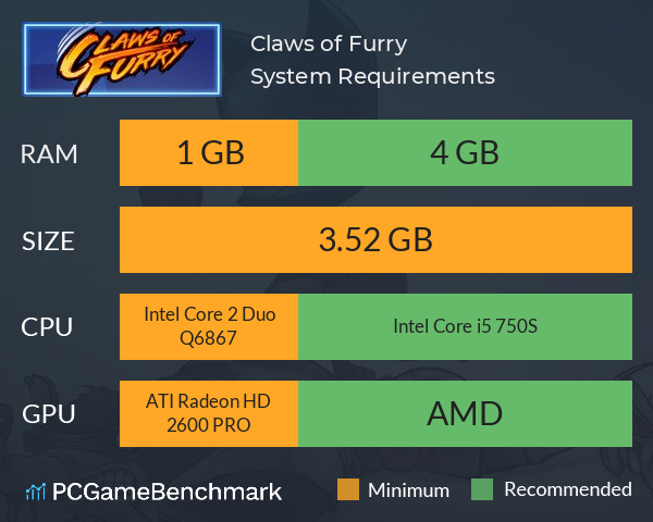 Claws of Furry System Requirements PC Graph - Can I Run Claws of Furry