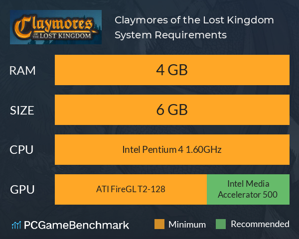 Claymores of the Lost Kingdom System Requirements PC Graph - Can I Run Claymores of the Lost Kingdom