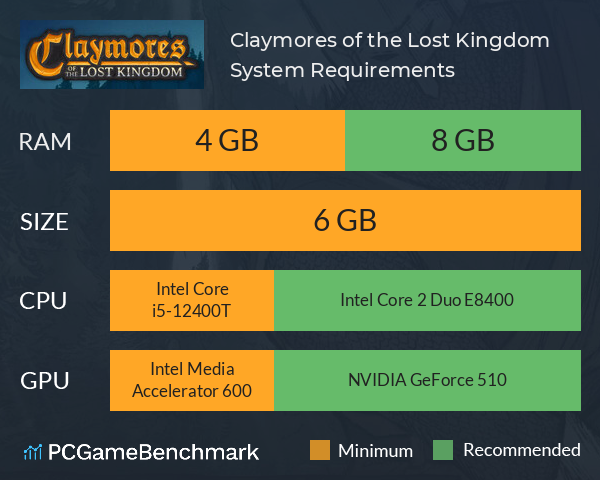 Claymores of the Lost Kingdom System Requirements PC Graph - Can I Run Claymores of the Lost Kingdom