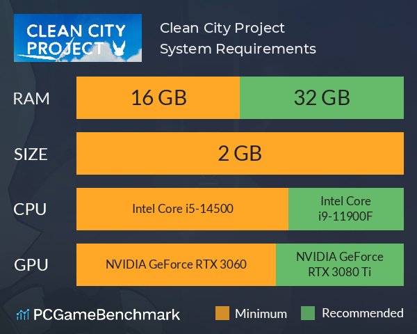 Clean City Project System Requirements PC Graph - Can I Run Clean City Project Clean City Project System Requirements PC Graph - Can I Run Clean City Project