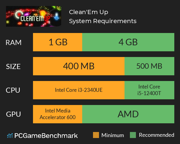 Clean'Em Up System Requirements PC Graph - Can I Run Clean'Em Up