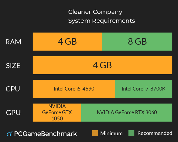Cleaner Company System Requirements PC Graph - Can I Run Cleaner Company Cleaner Company System Requirements PC Graph - Can I Run Cleaner Company