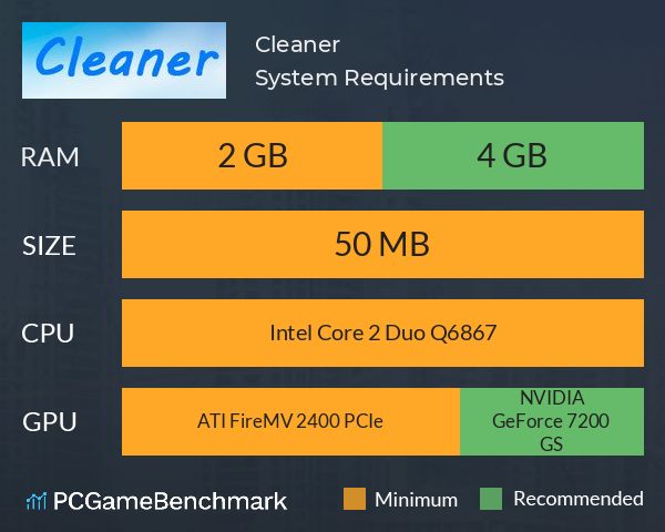 Cleaner System Requirements PC Graph - Can I Run Cleaner