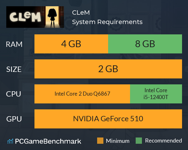 CLeM System Requirements PC Graph - Can I Run CLeM