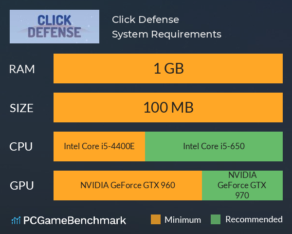 Click Defense System Requirements PC Graph - Can I Run Click Defense Click Defense System Requirements PC Graph - Can I Run Click Defense