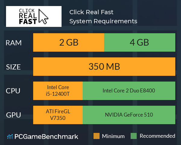 Click Real Fast System Requirements PC Graph - Can I Run Click Real Fast Click Real Fast System Requirements PC Graph - Can I Run Click Real Fast