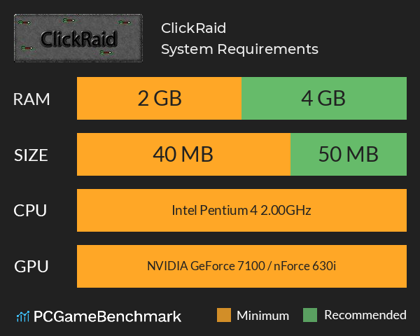 ClickRaid System Requirements PC Graph - Can I Run ClickRaid