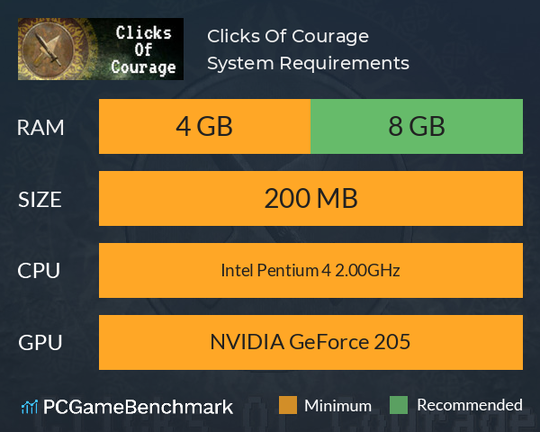 Clicks Of Courage System Requirements PC Graph - Can I Run Clicks Of Courage