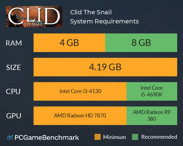 Clid The Snail System Requirements PC Graph - Can I Run Clid The Snail