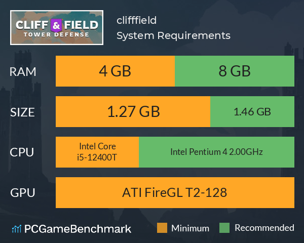 cliff&field System Requirements PC Graph - Can I Run cliff&field