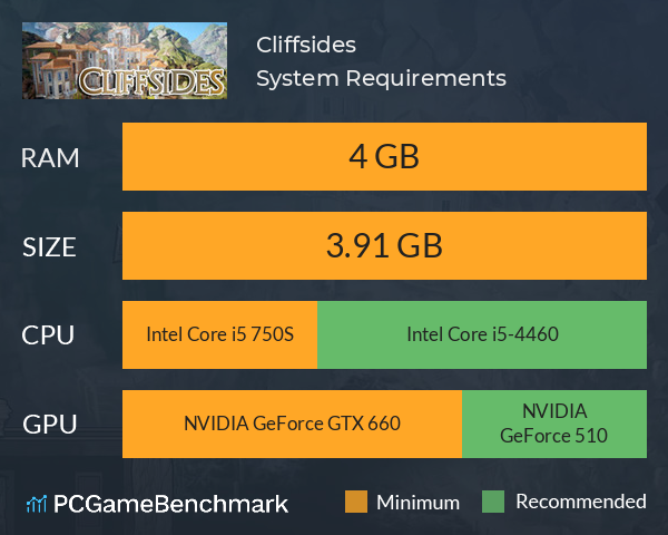 Cliffsides System Requirements PC Graph - Can I Run Cliffsides