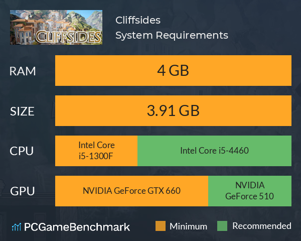 Cliffsides System Requirements PC Graph - Can I Run Cliffsides Cliffsides System Requirements PC Graph - Can I Run Cliffsides