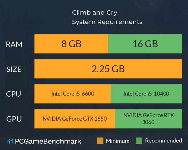 Climb and Cry System Requirements PC Graph - Can I Run Climb and Cry Climb and Cry System Requirements PC Graph - Can I Run Climb and Cry