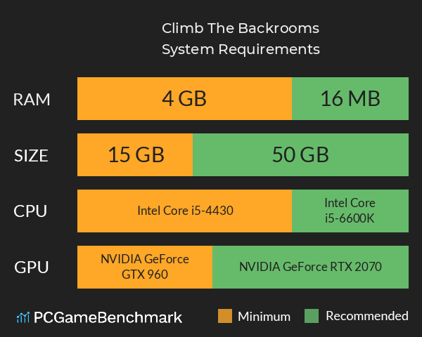 Climb The Backrooms System Requirements PC Graph - Can I Run Climb The Backrooms Climb The Backrooms System Requirements PC Graph - Can I Run Climb The Backrooms
