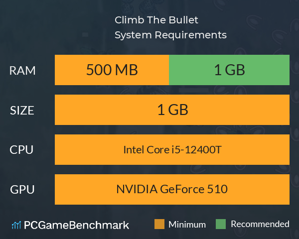 Climb The Bullet System Requirements PC Graph - Can I Run Climb The Bullet Climb The Bullet System Requirements PC Graph - Can I Run Climb The Bullet