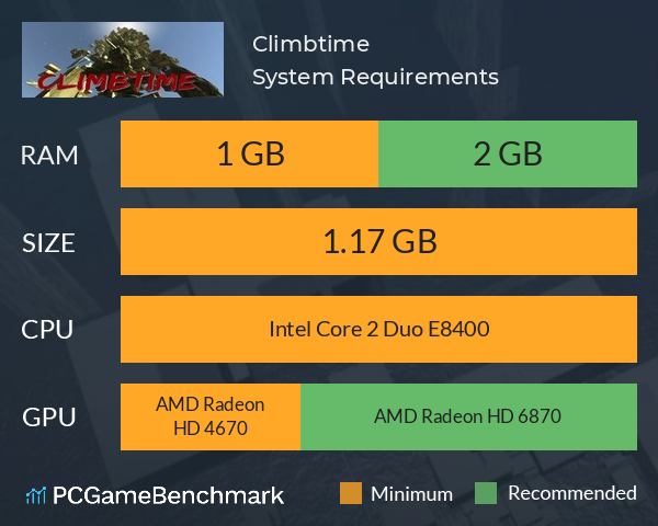 Climbtime System Requirements PC Graph - Can I Run Climbtime Climbtime System Requirements PC Graph - Can I Run Climbtime