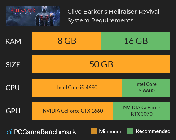 Clive Barker's Hellraiser: Revival System Requirements PC Graph - Can I Run Clive Barker's Hellraiser: Revival Clive Barker's Hellraiser: Revival System Requirements PC Graph - Can I Run Clive Barker's Hellraiser: Revival