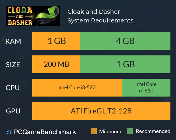 Cloak and Dasher System Requirements PC Graph - Can I Run Cloak and Dasher Cloak and Dasher System Requirements PC Graph - Can I Run Cloak and Dasher