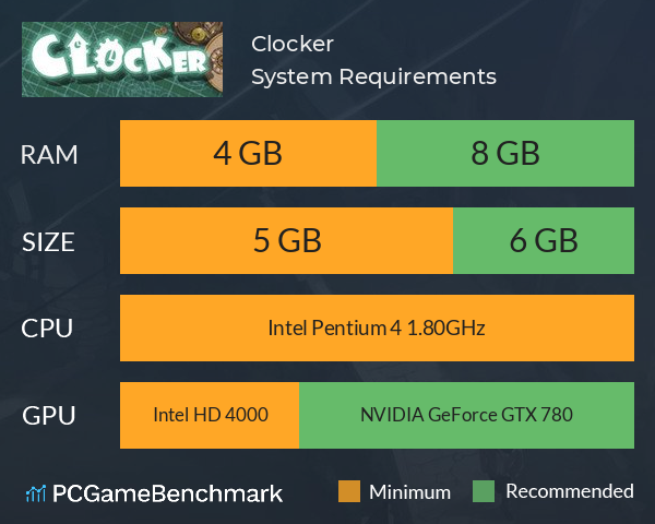 Clocker System Requirements PC Graph - Can I Run Clocker