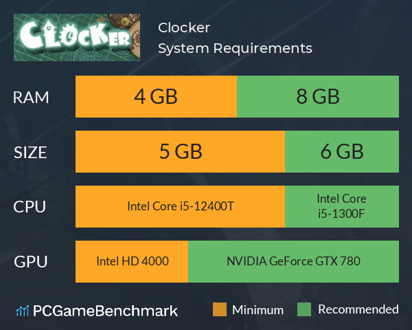 Clocker System Requirements PC Graph - Can I Run Clocker