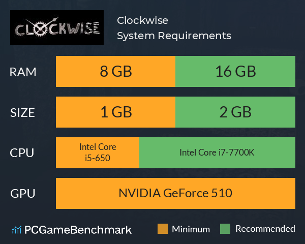 Clockwise System Requirements PC Graph - Can I Run Clockwise Clockwise System Requirements PC Graph - Can I Run Clockwise