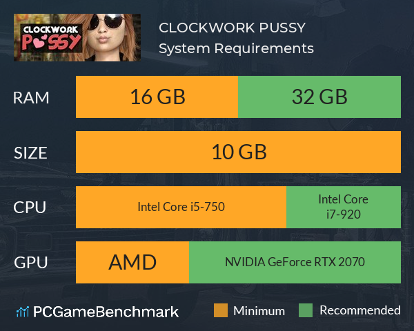 CLOCKWORK PUSSY System Requirements PC Graph - Can I Run CLOCKWORK PUSSY