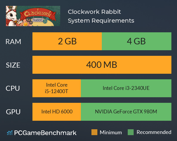 Clockwork Rabbit System Requirements PC Graph - Can I Run Clockwork Rabbit Clockwork Rabbit System Requirements PC Graph - Can I Run Clockwork Rabbit