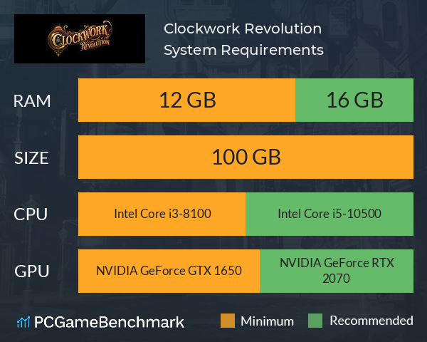 Clockwork Revolution System Requirements PC Graph - Can I Run Clockwork Revolution Clockwork Revolution System Requirements PC Graph - Can I Run Clockwork Revolution