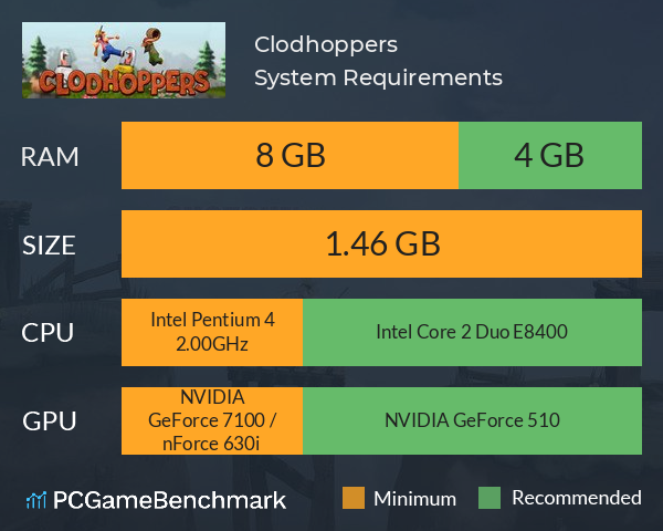 Clodhoppers System Requirements PC Graph - Can I Run Clodhoppers