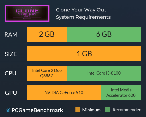 Clone Your Way Out System Requirements PC Graph - Can I Run Clone Your Way Out Clone Your Way Out System Requirements PC Graph - Can I Run Clone Your Way Out
